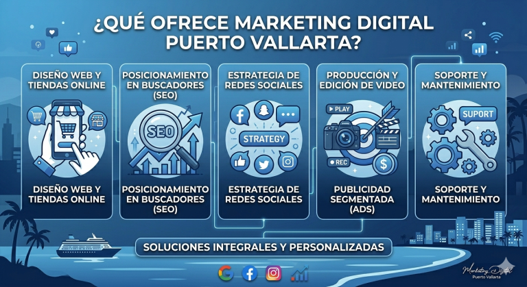 ¿Qué ofrece Marketing Digital Puerto Vallarta?